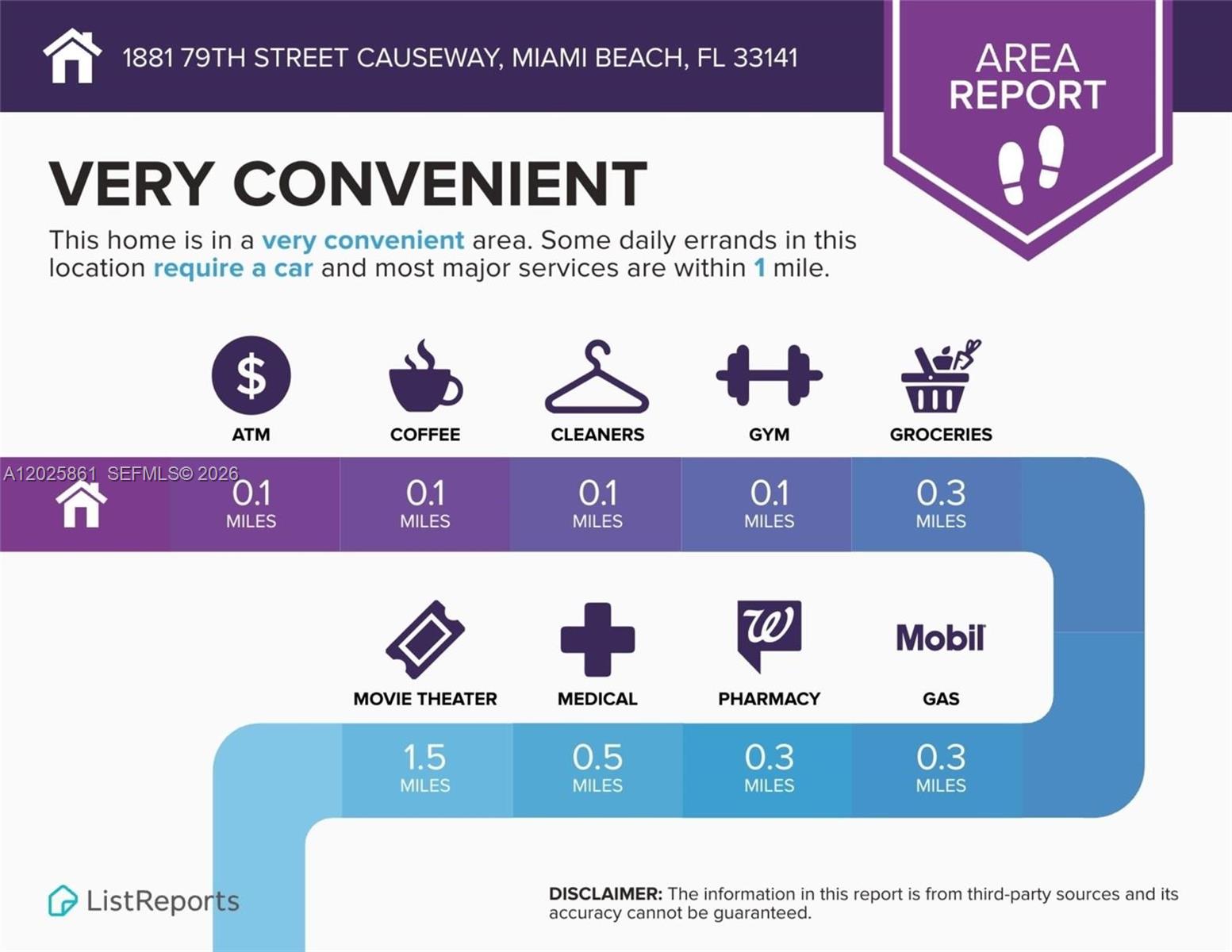 1881 79th St Cswy #1404, North Bay Village FL 33141