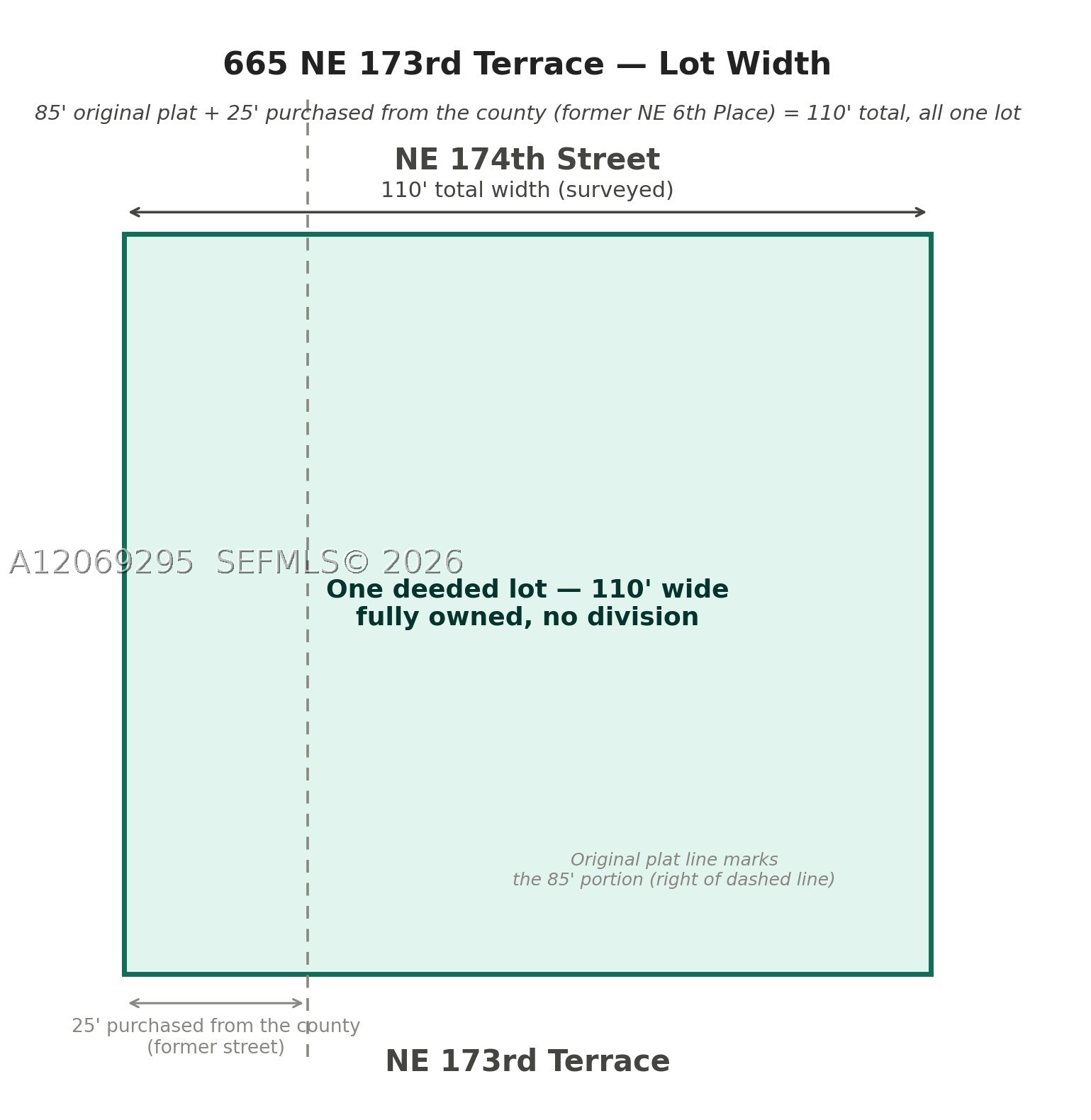 665 NE 173rd Ter, Miami FL 33162