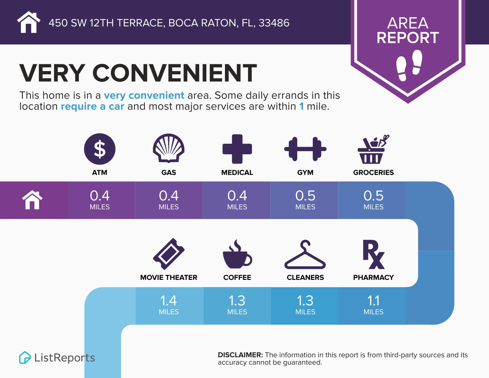 450 SW 12th, Boca Raton FL 33486