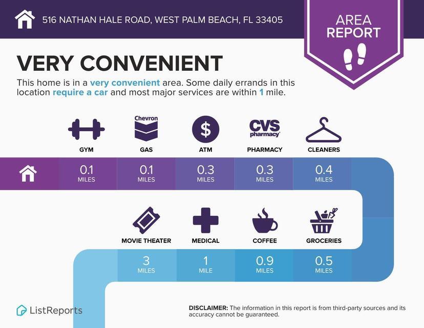516 Nathan Hale #Unit 1, West Palm Beach FL 33405