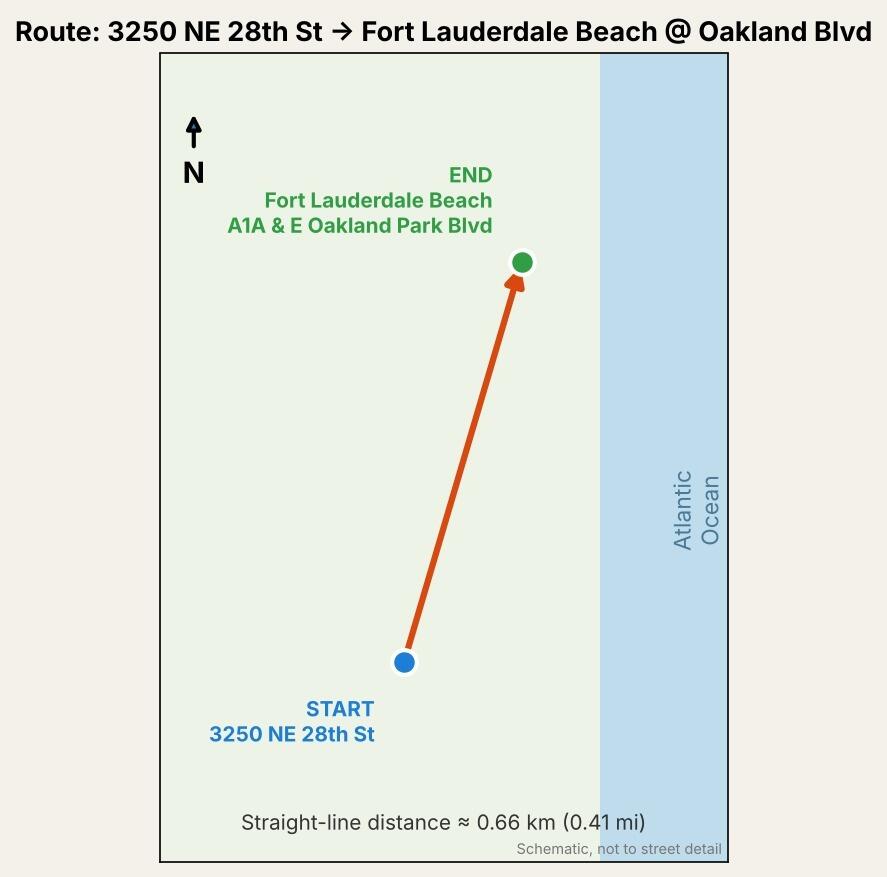 3250 NE 28th #Unit 302, Fort Lauderdale FL 33308
